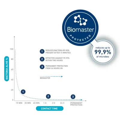 SBS - Ochranné sklo Flexy Biomaster pre iPhone 12/12 Pro, antibakteriálne, čierna