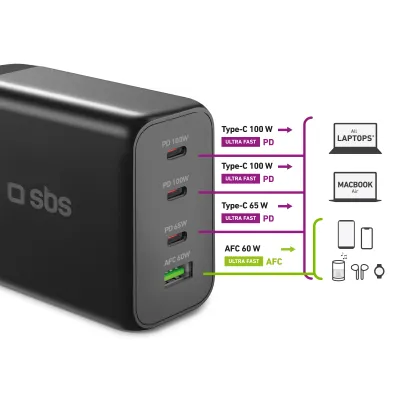 SBS - Nabíjacia stanica 200 W GaN, PD, čierna
