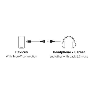 SBS - Adaptér USB-C/jack 3,5 mm female, biela