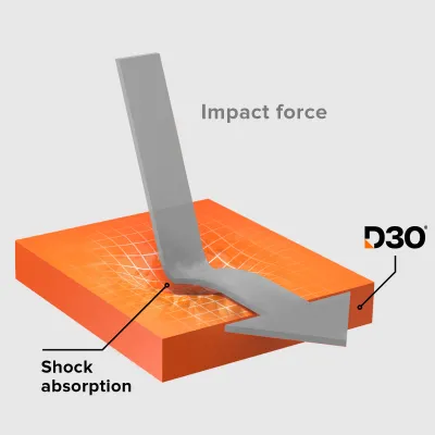 SBS - OneSet D3O Full Protection pre iPhone 16 Pro Max, transparentná